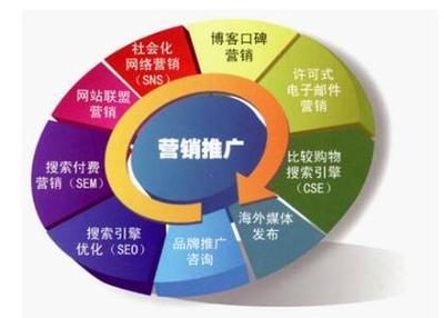 企业品牌网络推广的有效方案策划思维;