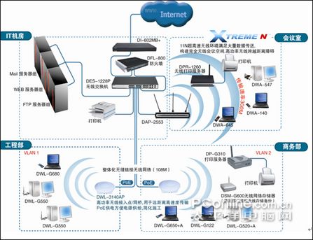 D-Link企业无线网络解决方案 构建高效、安全的数字化办公基石