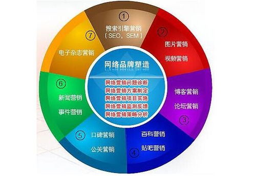 庆云关键词优化 低成本高回报的网络推广新选择