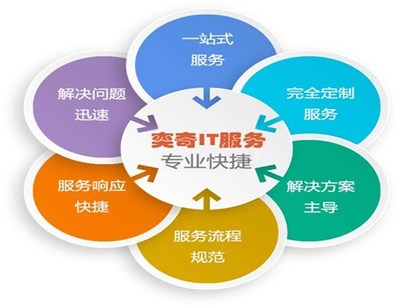 企业IT外包运维与网管驻场服务 提升网络管理效率的明智之选
