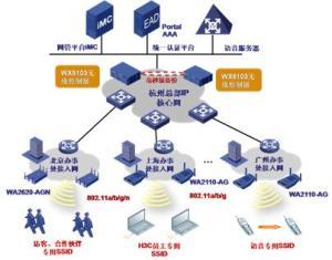无线网络概述及其在企业服务中的应用