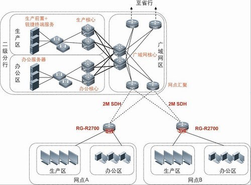 路由交换一体机成功服务于江苏农行_网络设备解决方案-中关村在线 企业网络服务