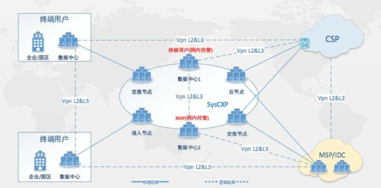 SDN混合云网络实践 重塑企业网络服务的高效之道