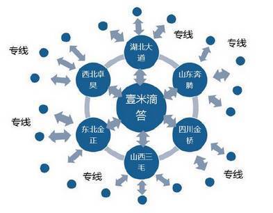 掘金万亿零担快运市场 格局重塑与价值重构