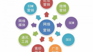 网络推广如何拓客 企业网络服务的破局之道