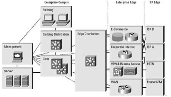 面向企业网络的安全蓝图_安全测试_领测软件测试网