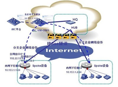 零配置管理（Zero-Configuration）方案浅析 简化网络部署与运维新范式